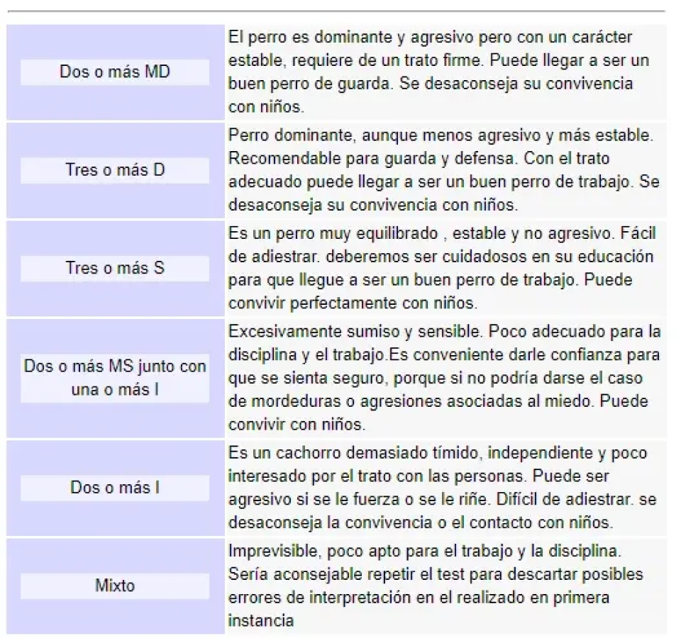 lectura del test