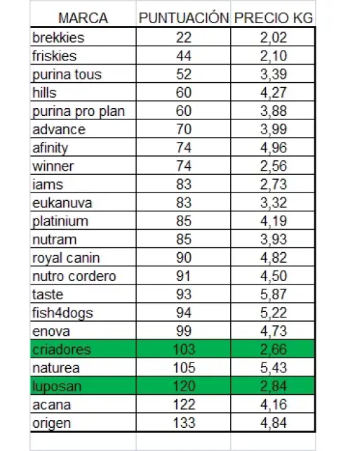 ranking